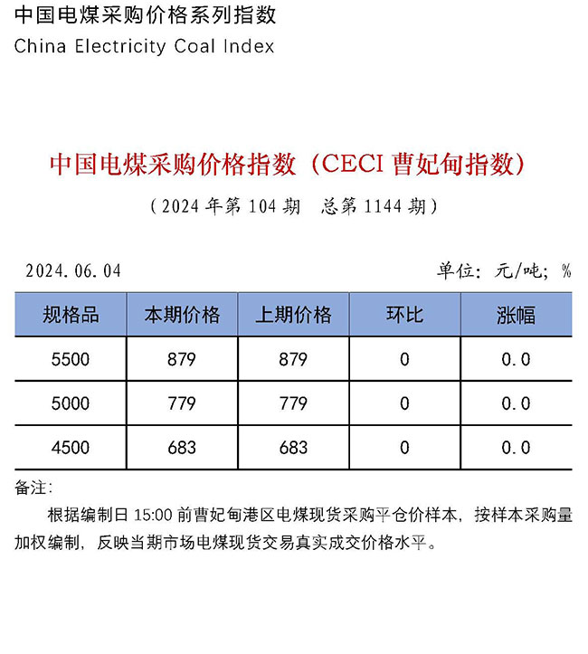 中国电煤采购价格指数（CECI曹妃甸指数）第1144期-1