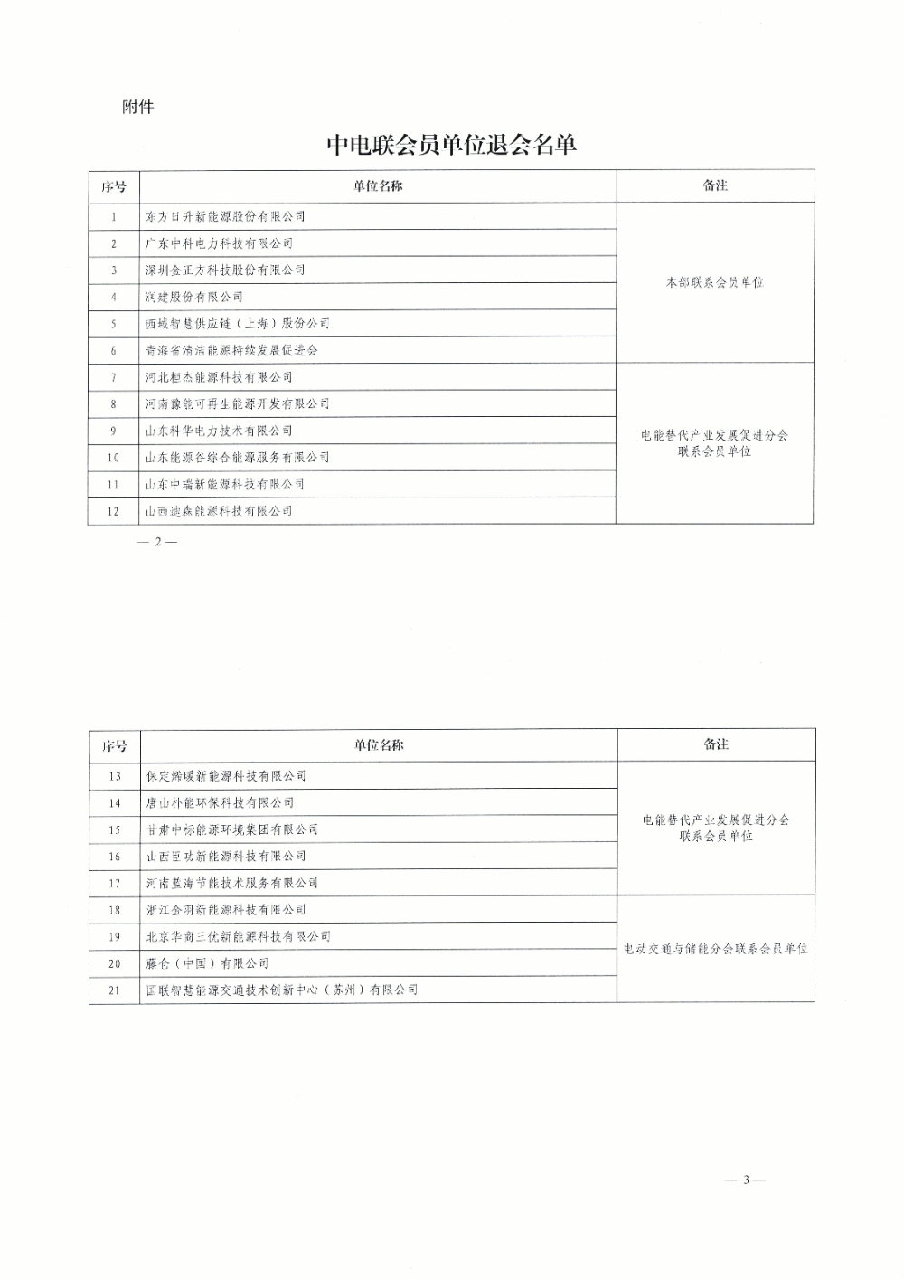 中国电力企业联合会公告-2