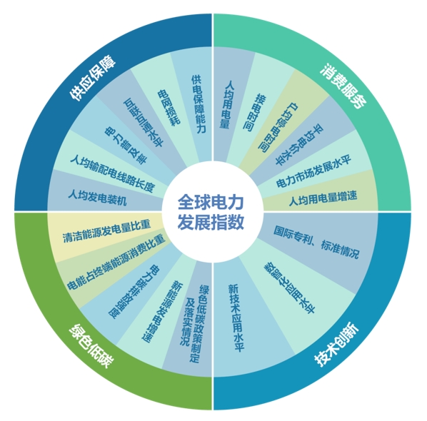 中国能源报：中国持续为全球能源公平贡献力量-1