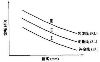 钢结构现场检测技术标准（GBT50621-2010）-15