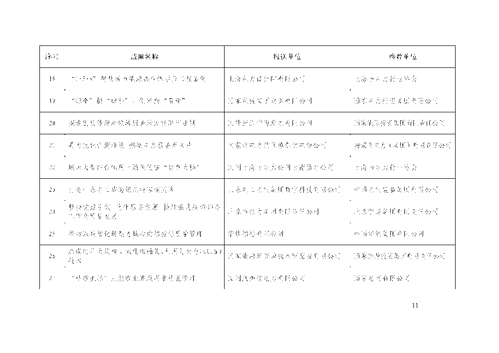 中电联关于举办电力企业社会责任及ESG 工作交流大会的通知-11