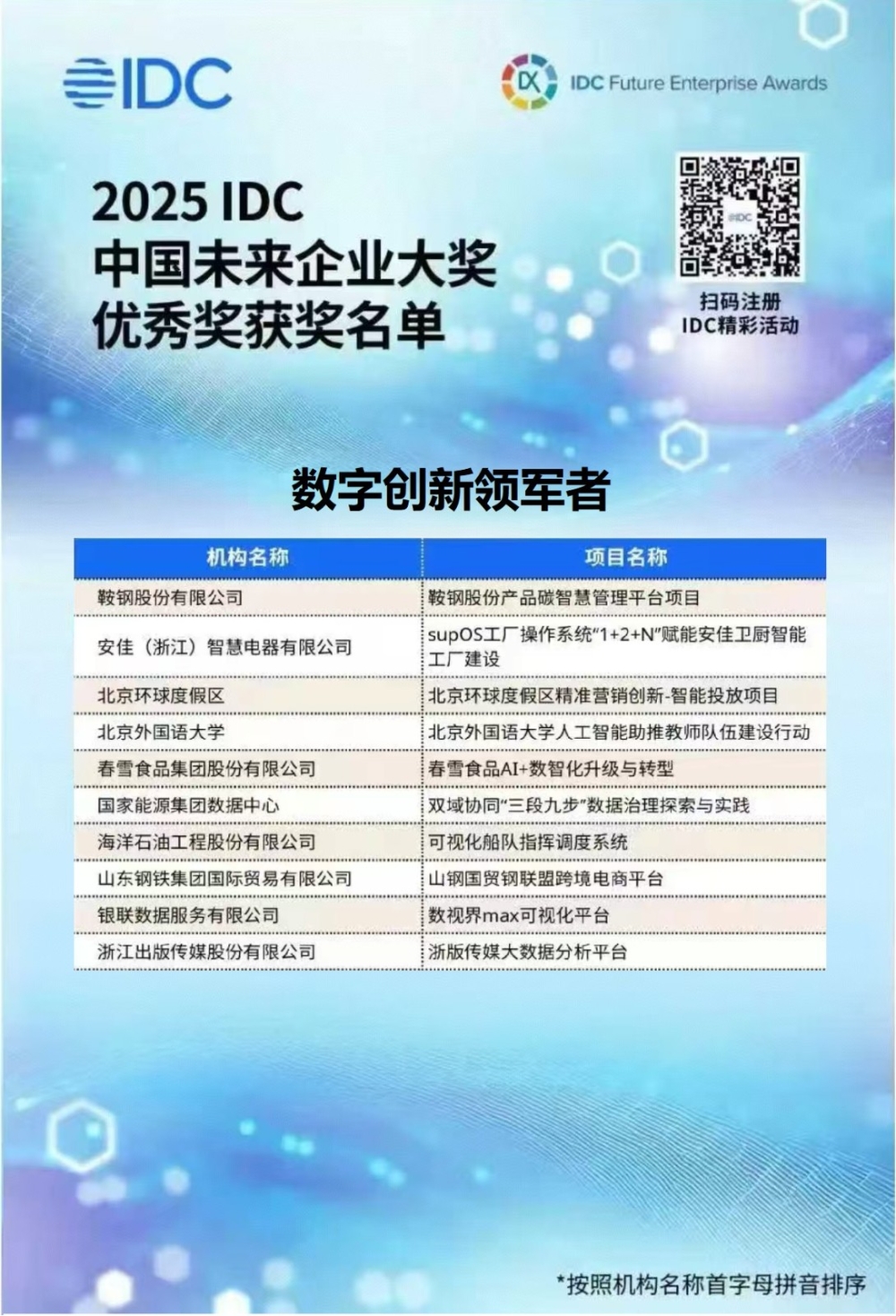 数据中心荣获2025年IDC中国未来企业大奖-1