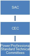 Power Standardization in China-1