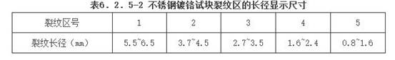 钢结构现场检测技术标准（GBT50621-2010）-8