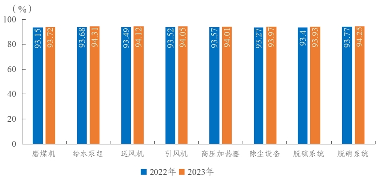 2023年度全国电力可靠性指标-3