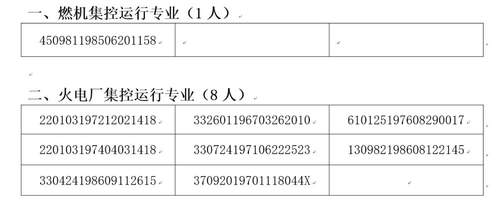 公布2020年电力行业仿真培训高级指导教师 考试认证通过人员身份证号-1