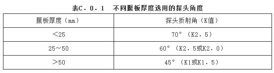 钢结构现场检测技术标准（GBT50621-2010）-24