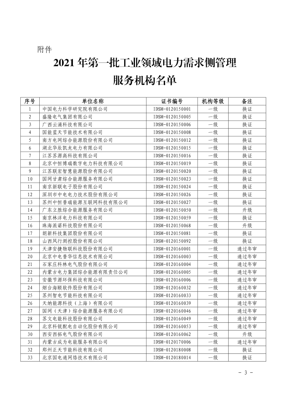 2021年第一批工业领域电力需求侧管理服务机构名单公布-3