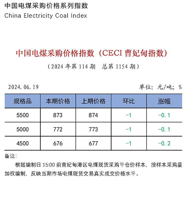 中国电煤采购价格指数（CECI曹妃甸指数）第1154期-1