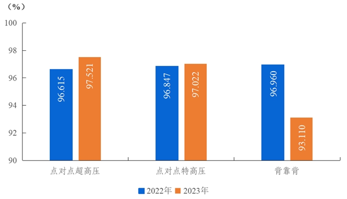 2023年度全国电力可靠性指标-13