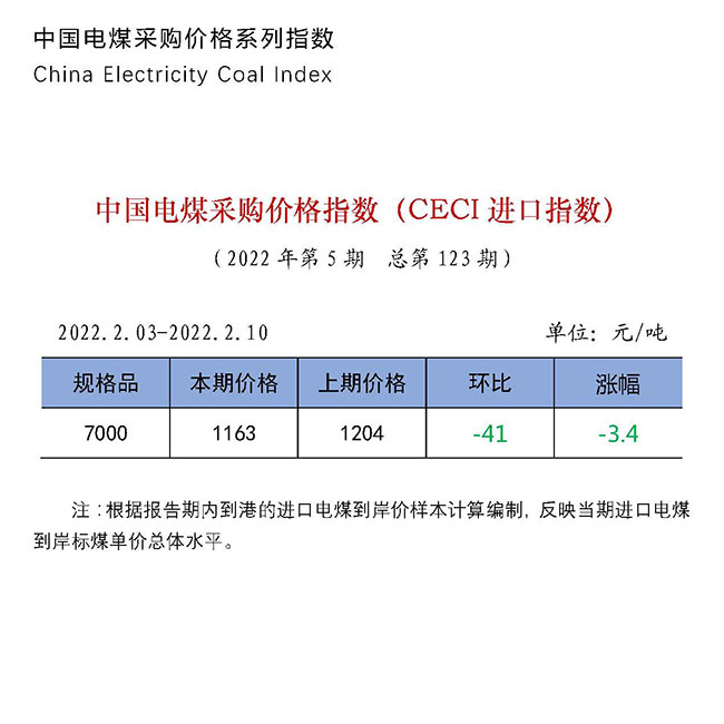 中国电煤采购价格指数（CECI进口指数）第123期-1