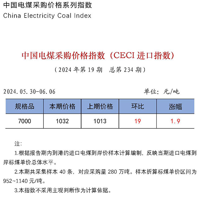 中国电煤采购价格指数（CECI进口指数）第234期-1