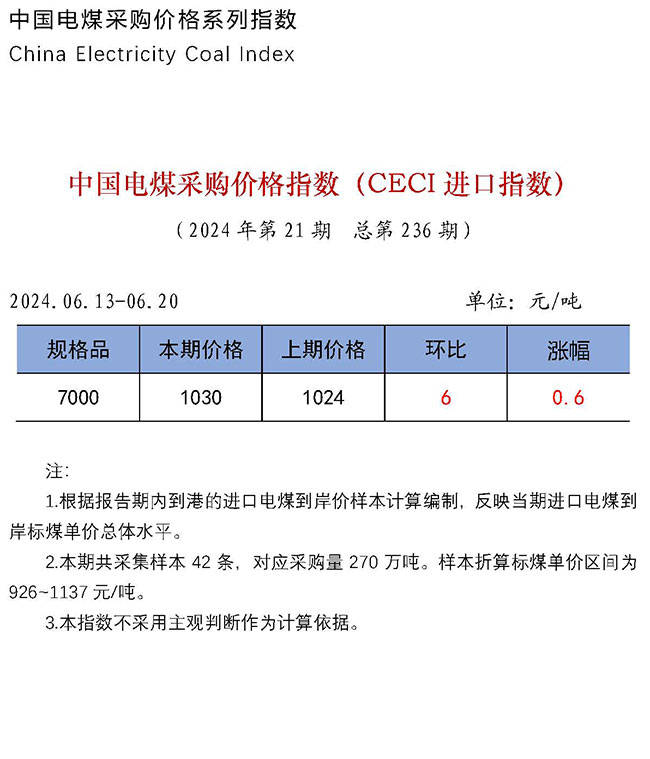 中国电煤采购价格指数（CECI进口指数）第236期-1