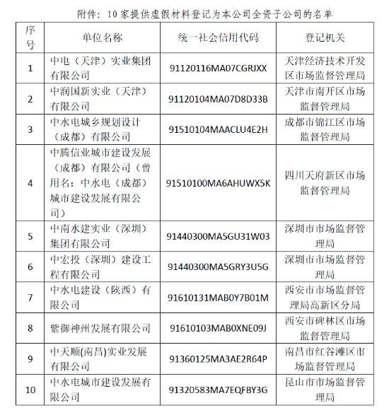关于10家公司提供虚假材料注册为中国水利水电建设集团有限公司子公司的声明-1