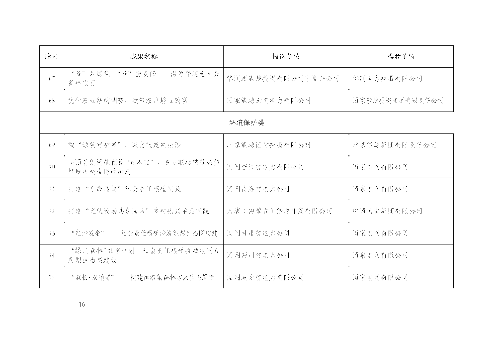 中电联关于举办电力企业社会责任及ESG 工作交流大会的通知-16