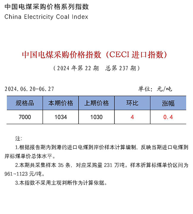 中国电煤采购价格指数（CECI进口指数）第237期-1