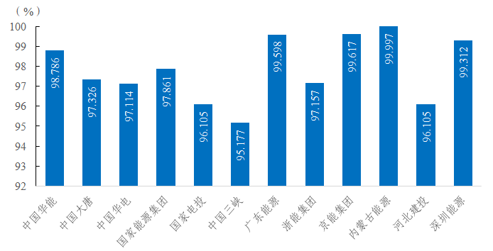 2022年度全国电力可靠性指标-12