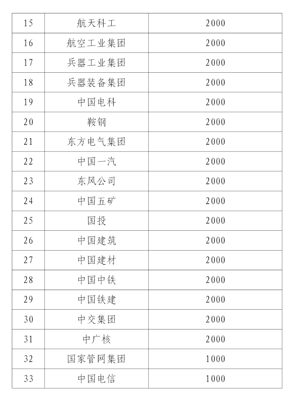 国资委组织指导中央企业全力支援四川甘孜泸定县6.8级地震抗震救灾工作-2