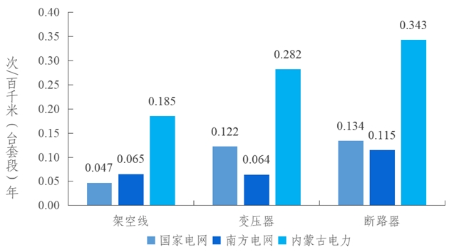 2023年度全国电力可靠性指标-11