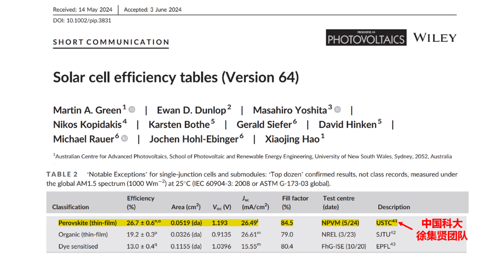 中国科大钙钛矿光伏研究成果创造新世界纪录-1