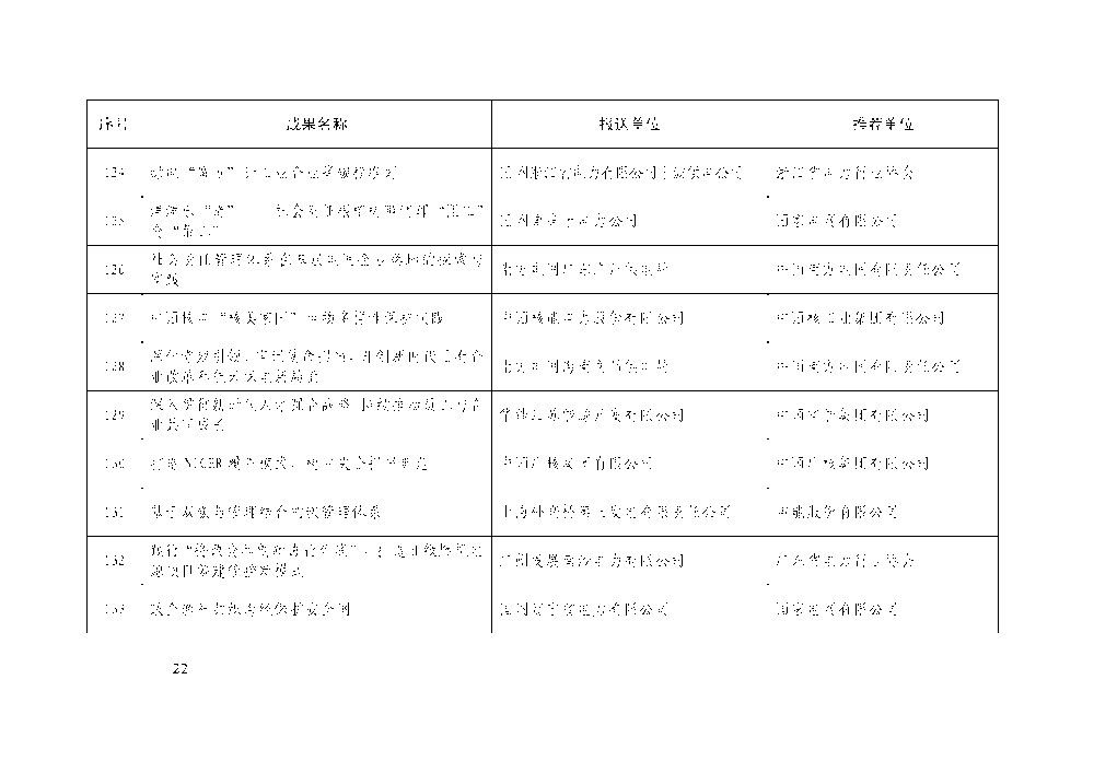 中电联关于举办电力企业社会责任及ESG 工作交流大会的通知-22