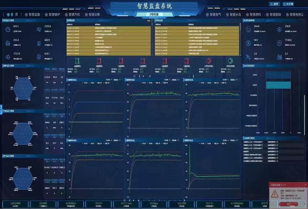 我国自主可控智能发电控制系统获评国际领先-2