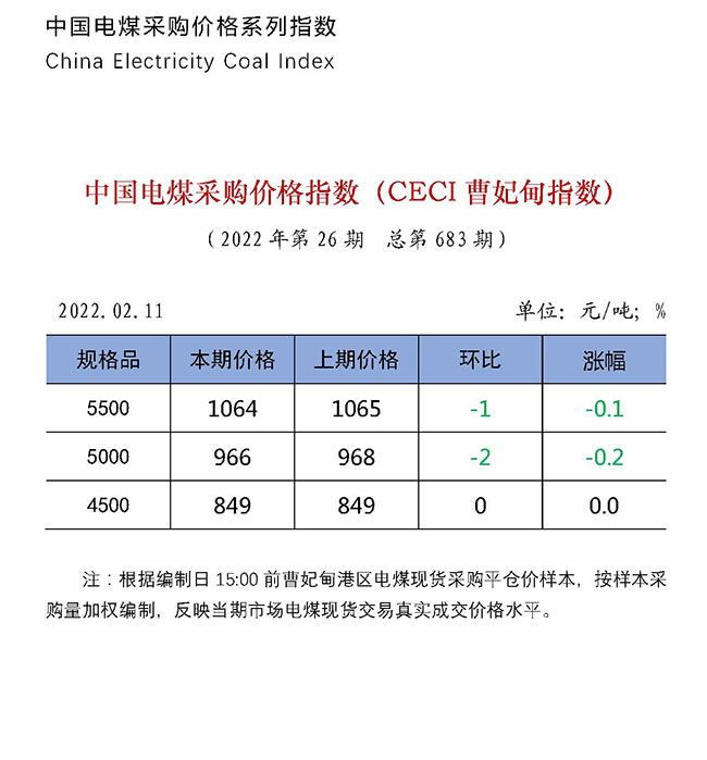 中国电煤采购价格指数（CECI曹妃甸指数）第683期-1