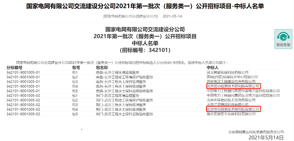 检测院中标国网交流公司2个 水土保持监测服务项目-1