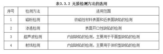 钢结构现场检测技术标准（GBT50621-2010）-2