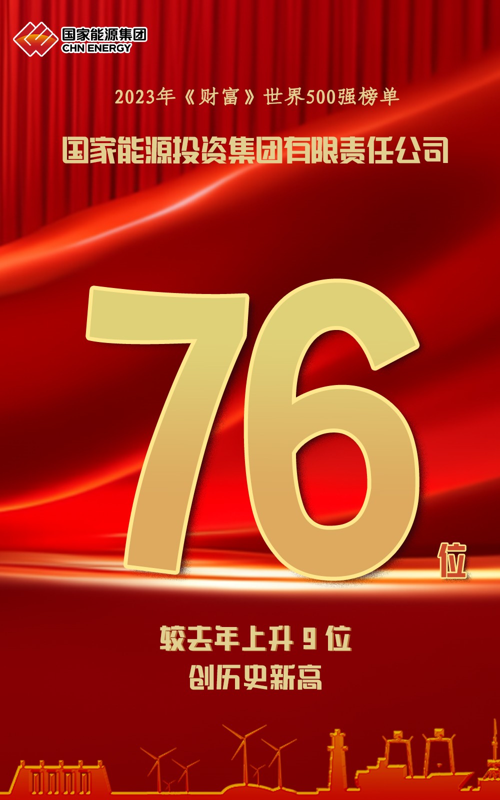 国家能源集团世界500强排名跃升至第76位-1