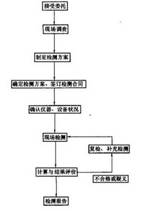 钢结构现场检测技术标准（GBT50621-2010）-1