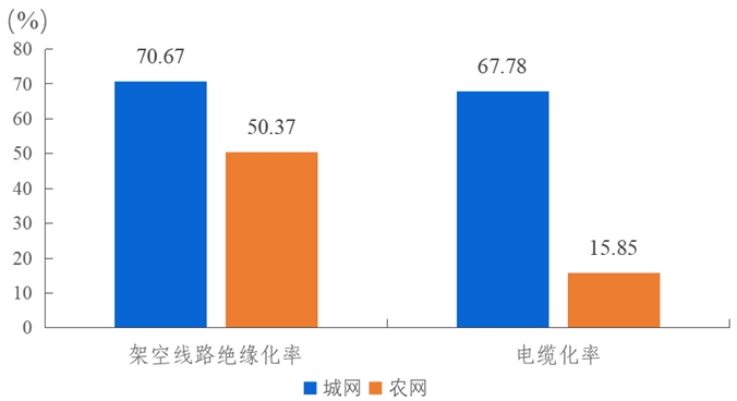 2023年度全国电力可靠性指标-15