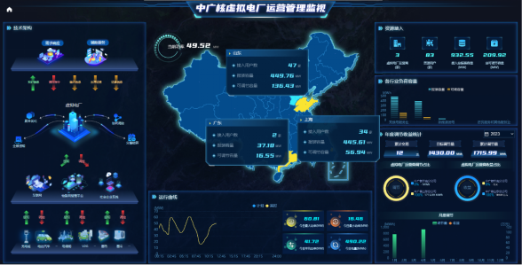 中广核新能源虚拟电厂成功参与深圳“精准响应” 调动负荷侧资源助力电力保供-2