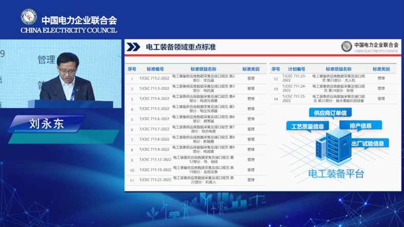 《电工装备供应商数据采集及接口规范》系列标准正式发布-2