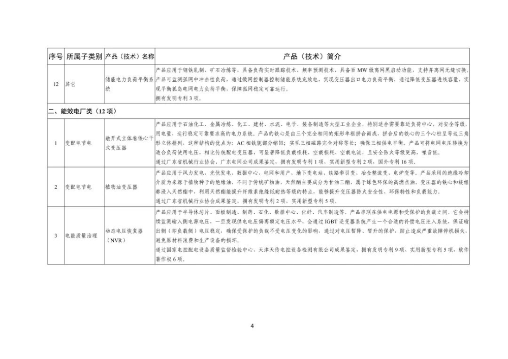 全国工业领域电力需求侧管理第四批参考产品（技术）目录公布-4