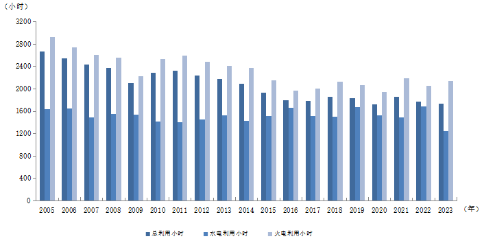 2023年1-6月份电力工业运行简况-2