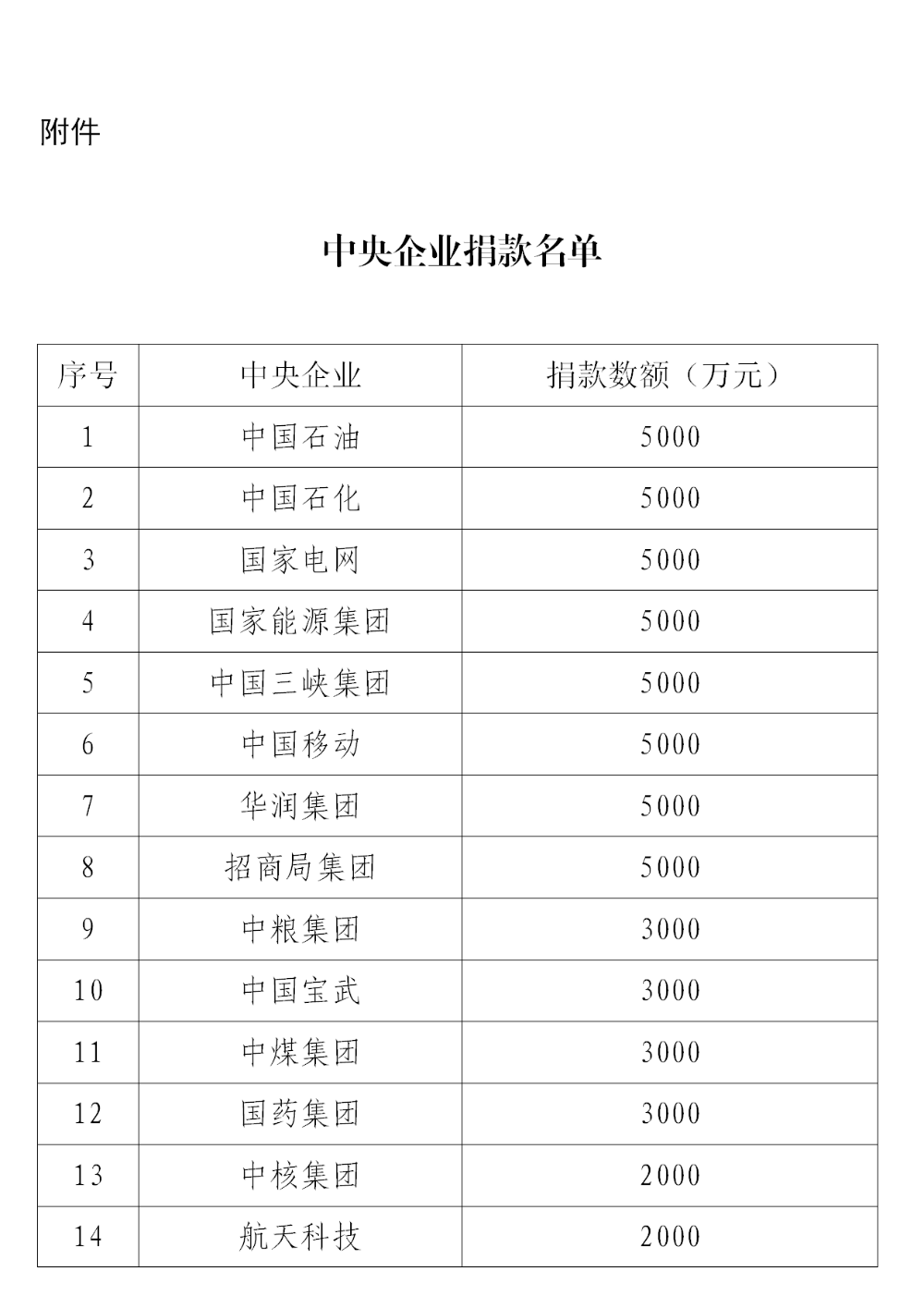 国资委组织指导中央企业全力支援四川甘孜泸定县6.8级地震抗震救灾工作-1