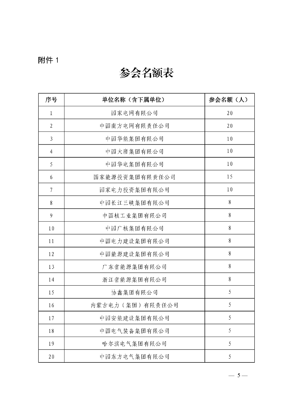 中电联关于举办电力企业社会责任及ESG 工作交流大会的通知-5