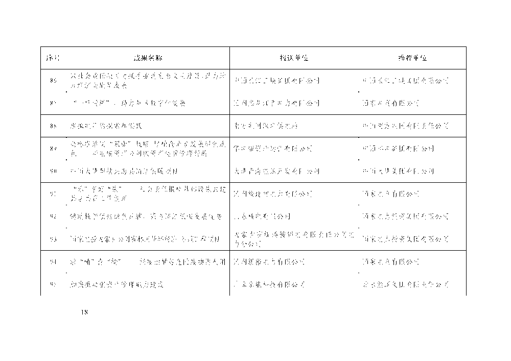 中电联关于举办电力企业社会责任及ESG 工作交流大会的通知-18