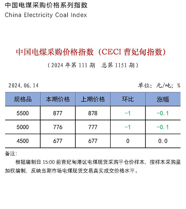 中国电煤采购价格指数（CECI曹妃甸指数）第1151期-1
