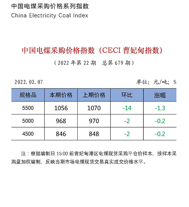 中国电煤采购价格指数（CECI曹妃甸指数）第679期-1