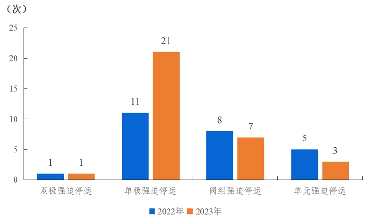 2023年度全国电力可靠性指标-14