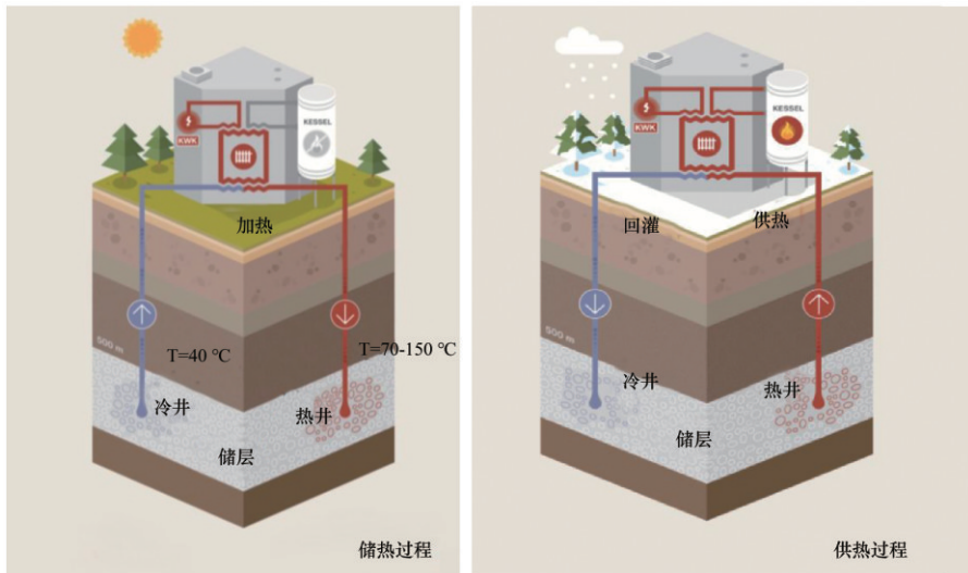 全球地热能的开发利用现状与展望-5