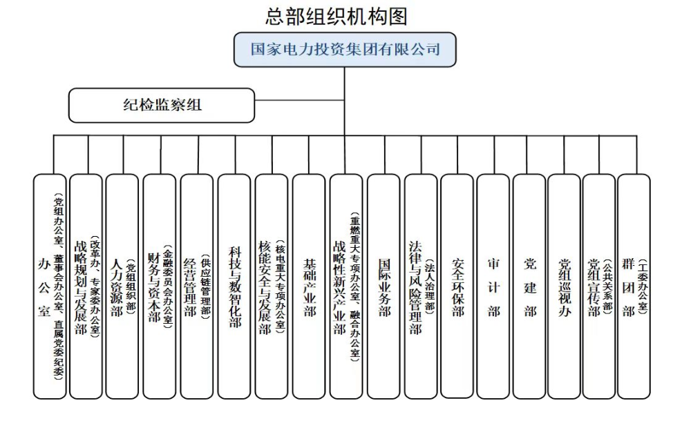 国家电投召开总部员工大会-2