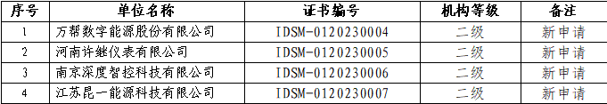 关于公示2023年第二批电力需求侧管理服务机构名单的通知-2