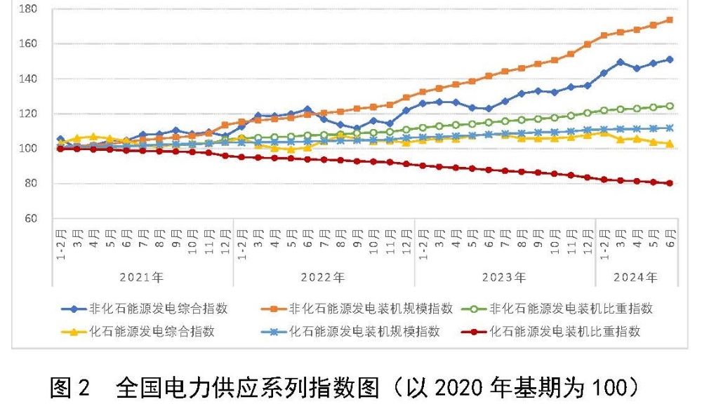 中电联正式发布全国电力消费和供应系列指数-4