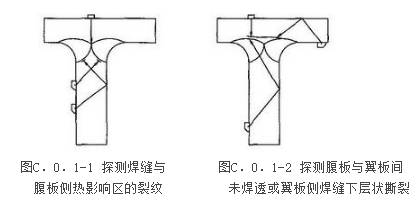 钢结构现场检测技术标准（GBT50621-2010）-23