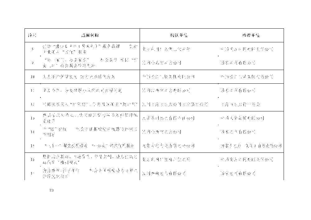 中电联关于举办电力企业社会责任及ESG 工作交流大会的通知-10