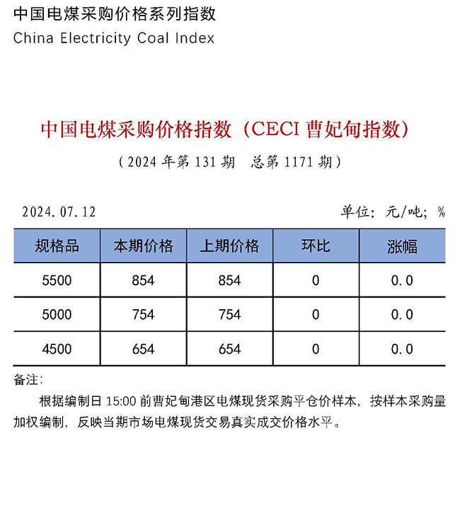 中国电煤采购价格指数（CECI曹妃甸指数）第1171期-1