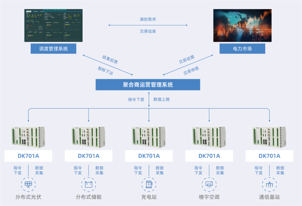 江行智能升级推出虚拟电厂解决方案，助力资源调度优化及运营效率提升-1